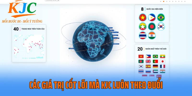 Các giá trị cốt lõi mà KJC luôn theo đuổi
