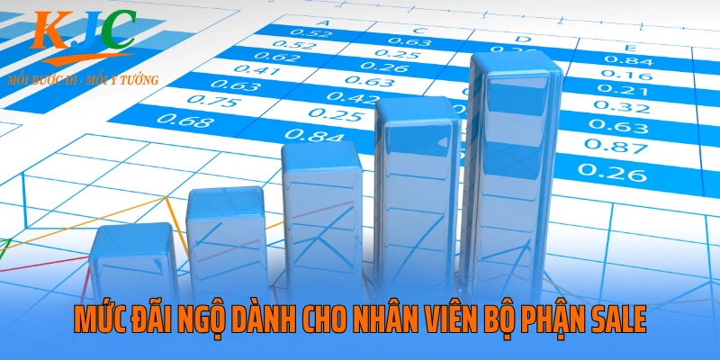 Mức đãi ngộ dành cho nhân viên bộ phận Sale