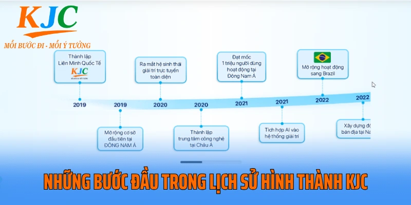 Những bước đầu trong lịch sử hình thành KJC
